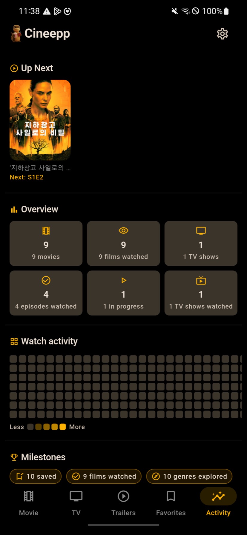The My Activity dashboard in Cineepp with viewing stats and taste charts